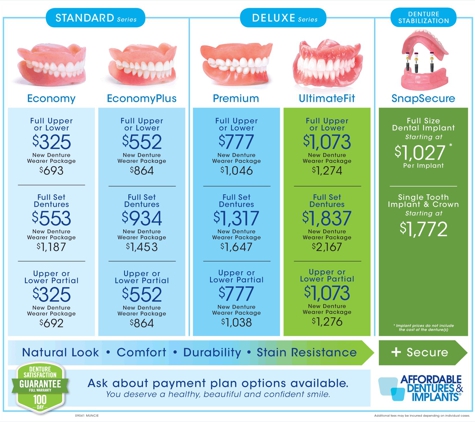 Affordable Dentures & Implants - Muncie, IN