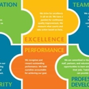 SBT Partners - Computer Security-Systems & Services