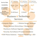 Think IT Technology and Business Solutions - Internet Marketing & Advertising