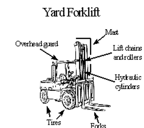 M & C Forklift - Orange, CA