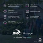 SWBC Mortgage Austin - Downtown