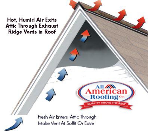 All American Roofing Company - Wilmington, DE