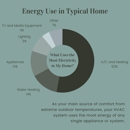 American Heating and Air - Fireplaces