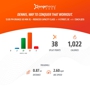 Orangetheory Fitness