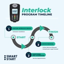 Smart Start Ignition Interlock - Automobile Parts & Supplies
