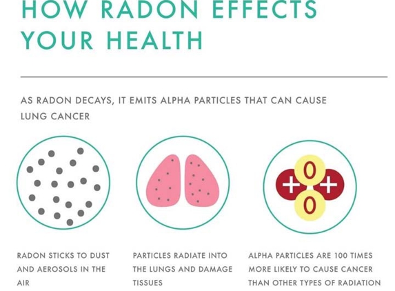 DuPage Radon Testing, Inc. - Warrenville, IL