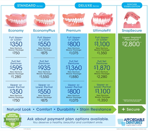 Affordable Dentures & Implants - Abilene, TX