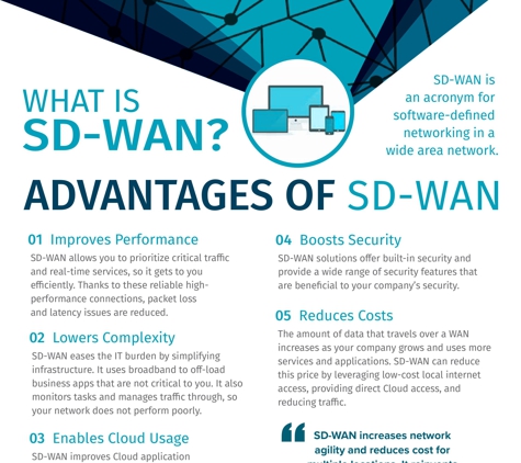 Solveforce - Chino, CA. SolveForce SD-WAN