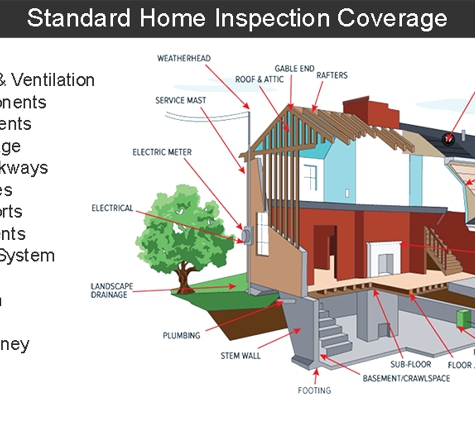 Spotlight Property Inspection - Indianapolis, IN