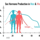 Midland Hormone and Weight Management