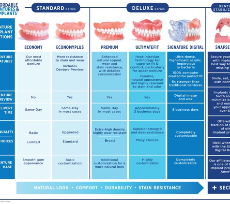 Affordable Dentures & Implants - Charleston, SC