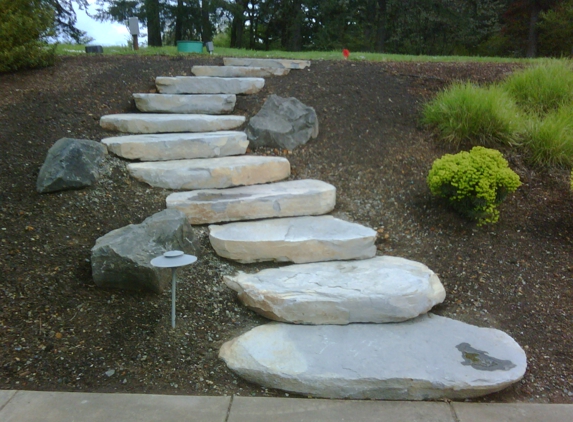 Portland Rock & Landscape Supply - Clackamas, OR