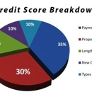Smart Money Management - Credit & Debt Counseling