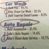 John's Omni Auto Service gallery