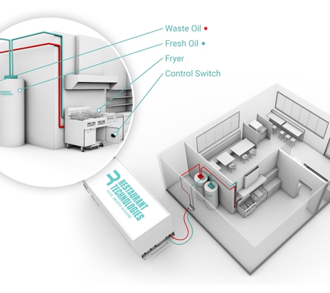 Restaurant Technologies - Henrico, VA