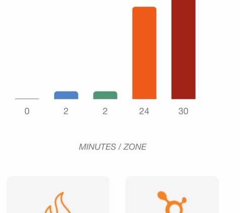 Orangetheory Fitness - Naperville, IL