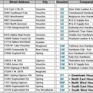 Sears Home Services - Spring, TX. Official 2019 Greater Houston Sharpening Locations