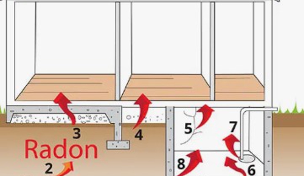 VSI Radon Reduction Corp - Ingleside, IL