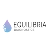 Equilibria Diagnostics gallery