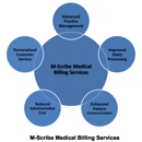 M-Scribe Technologies - Medical Business Administration