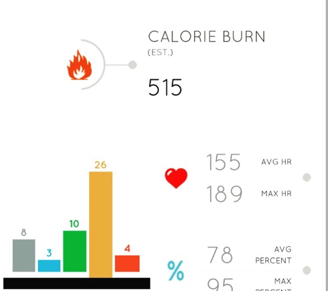 Orangetheory Fitness - Seattle, WA