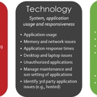 SMS Alternatives Inc