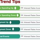 Michelle Paxton - Sr. Mortgage Loan Officer - Real Estate Investing