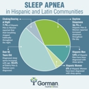 Sleep Apnea Doctor Los Angeles | Gorman Health & Wellness - Sleep Disorders-Information & Treatment