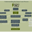 Josh Brown Team - Legacy Mutual Mortgage - Mortgages