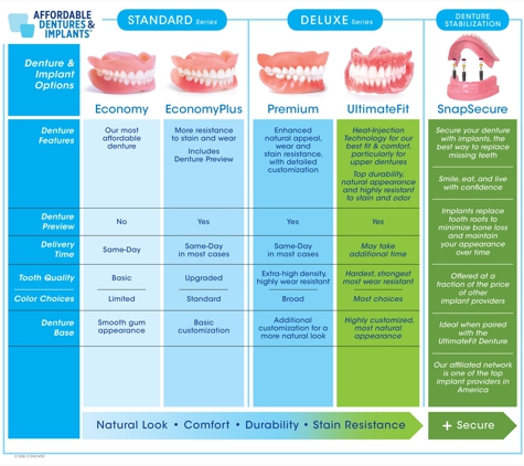 Affordable Dentures & Implants - Conover, NC