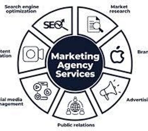e-marketing | Digital Marketing Agency - Sydney, NSW