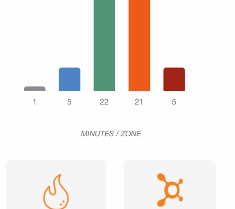 Orangetheory Fitness - Phoenix, AZ