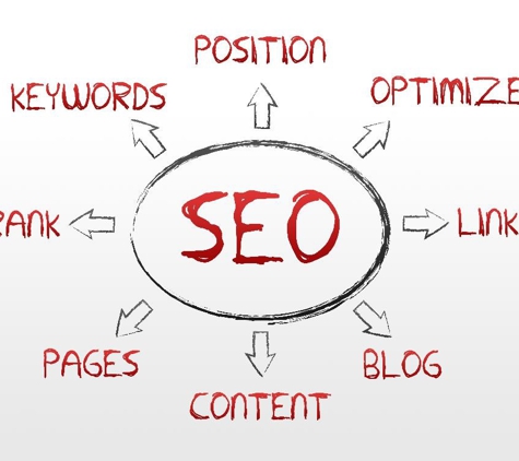 Scranton Local SEO Services and Internet Marketing - Scranton, PA