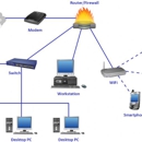telephone technician - Telecommunications-Equipment & Supply