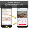 Digital Performance Marketing Group gallery