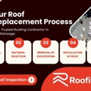 RoofingCo.com - Roofing Contractors