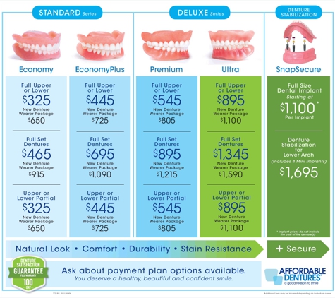 Affordable Dentures & Implants - Sullivan, MO
