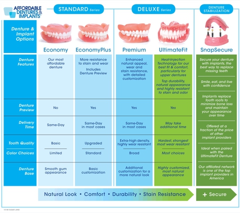 Affordable Dentures & Implants - Amarillo, TX