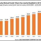 THE INDEX GROUP, Inc.