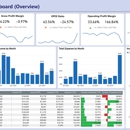 Power BI Consulting Services - Data Processing Service