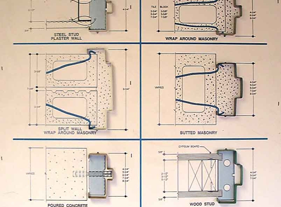 A & C Builders Hardware - Warren, MI