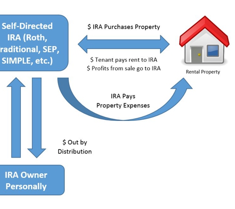 Sunwest Escrow, INC. - Albuquerque, NM