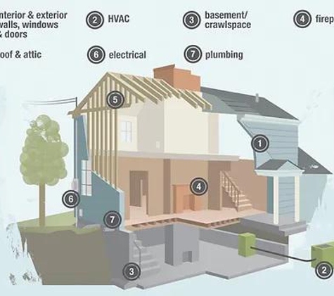 Entrust Home Inspections - Rosamond, CA