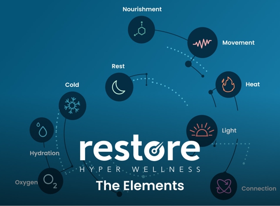 Restore Hyper Wellness - Pittsford, NY