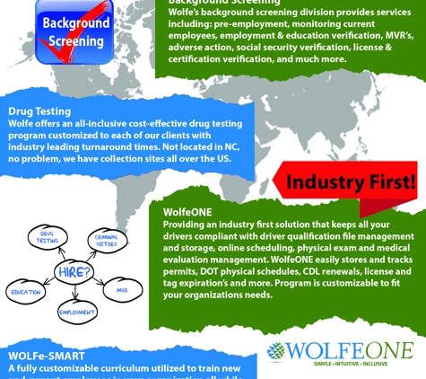 Wolfe, Inc - Concord, NC