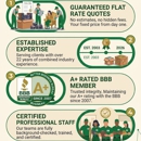 Packing Service, Inc. - Movers