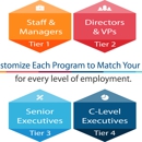 Career Pro Inc - Employment Agencies