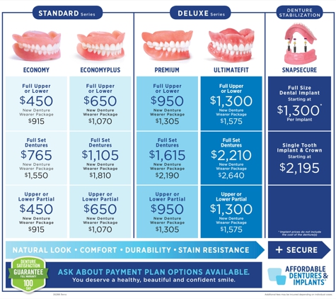 Affordable Dentures & Implants - Reno, NV
