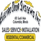 Electro Door Systems Inc