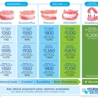 Affordable Dentures